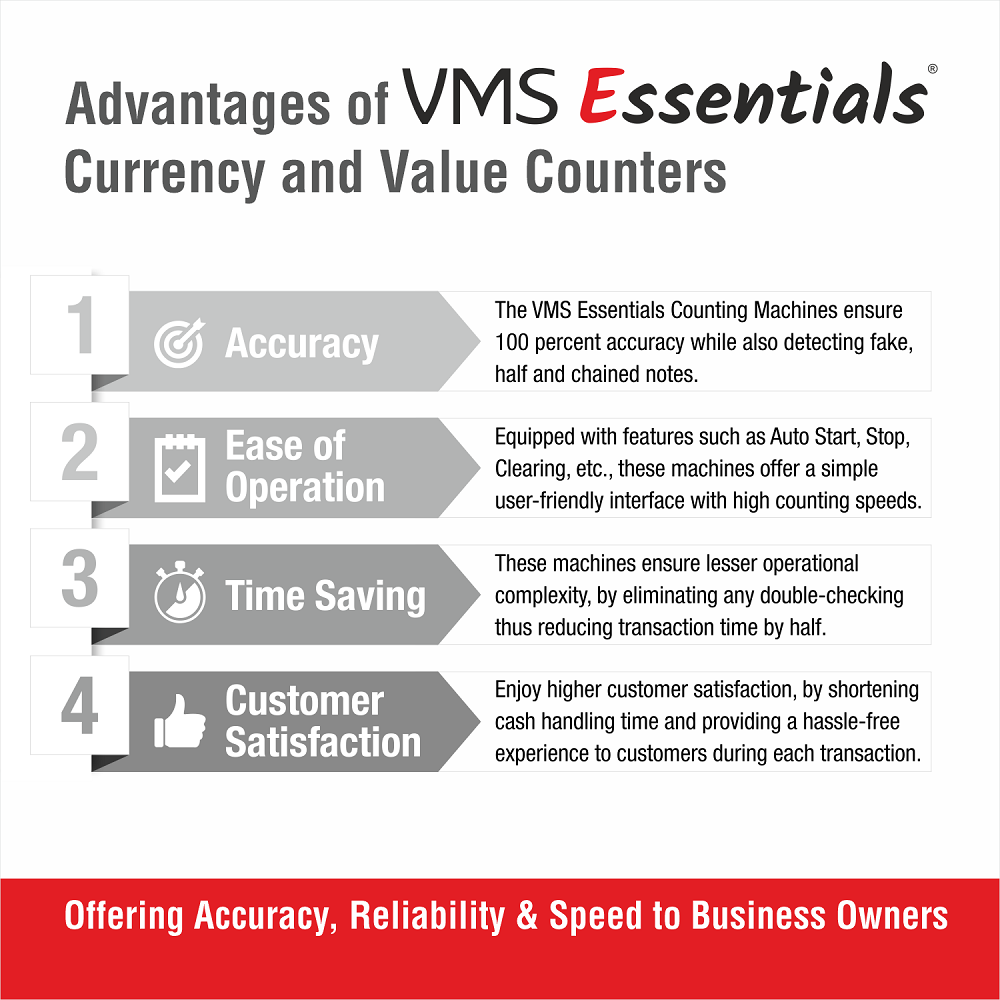 VMS Essentials CCM01 Money Counter - Advanced UV and MG Detection, 1 Year Warranty