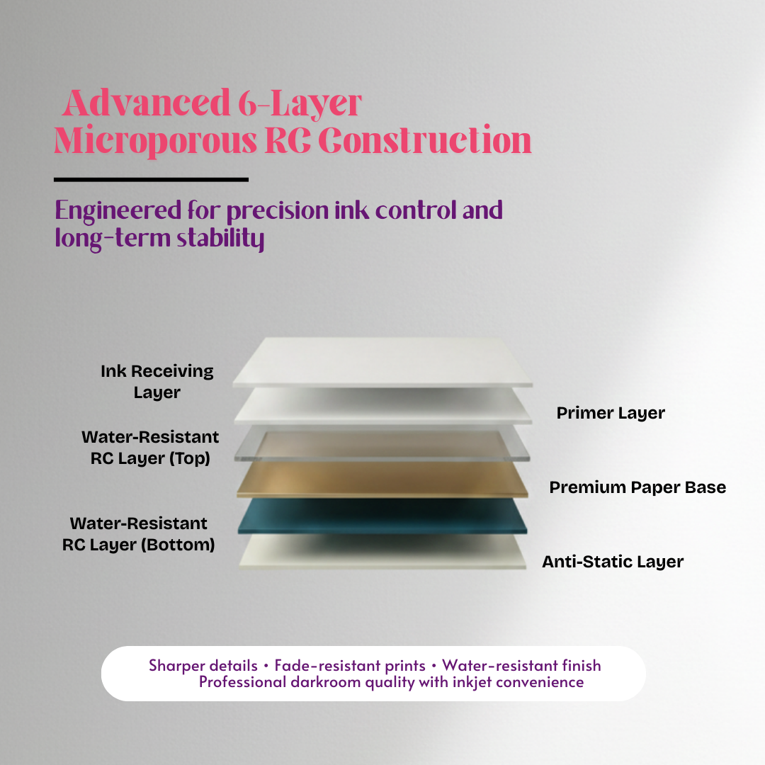 Mira~foto premium photo papers advanced layer microporous RC construction