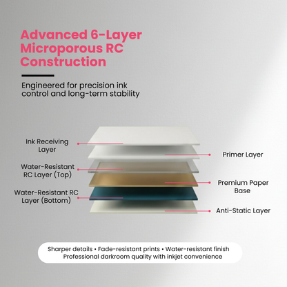 Mira~foto High Gloss Inkjet 240 GSM 6R Photo Paper 6x8 Inch – 100 Sheets
