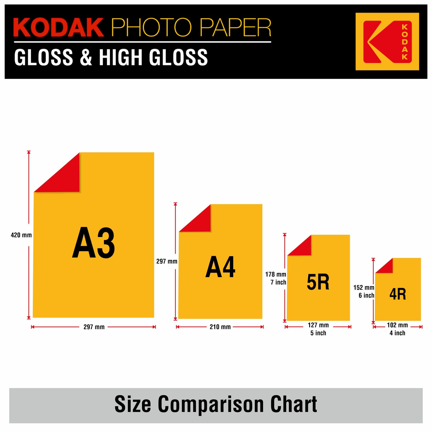 Kodak photo paper size comparison chart with A3, A4, 5R, and 4R dimensions.