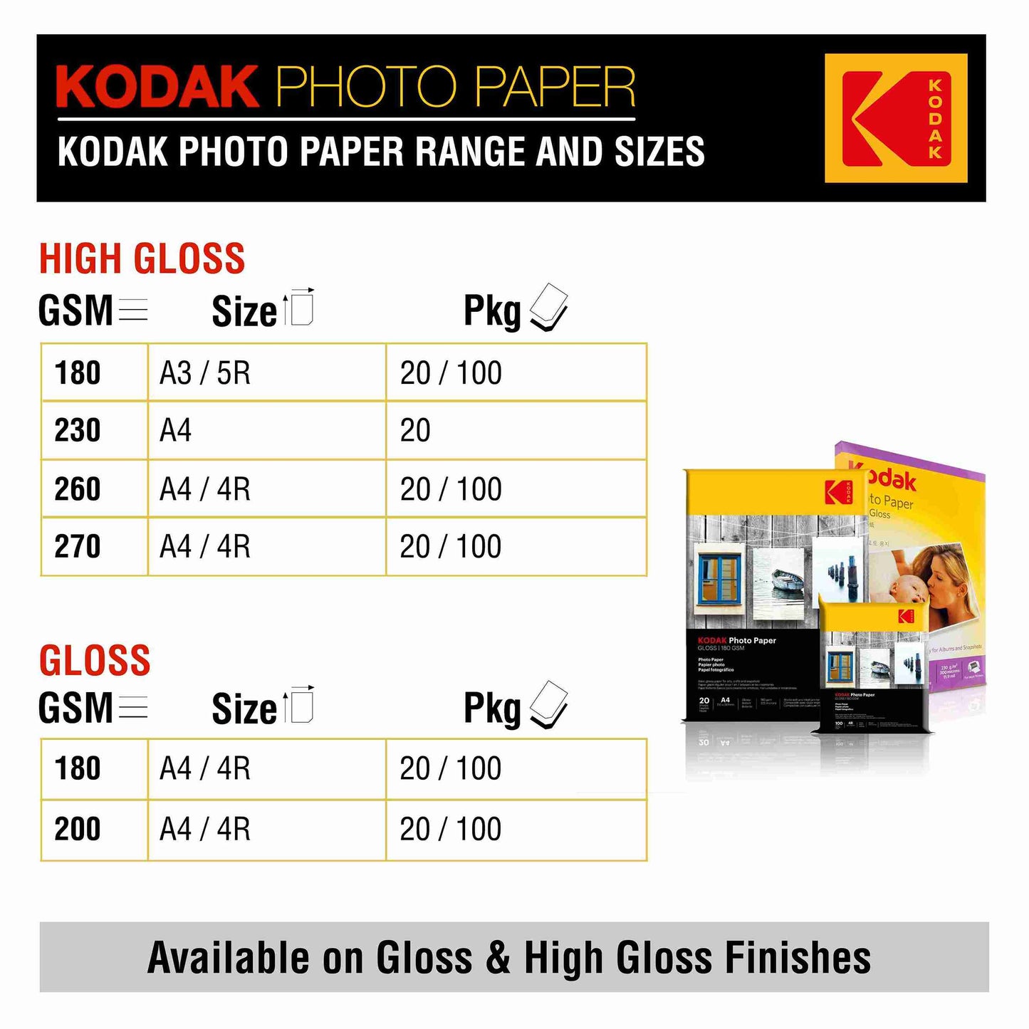 Kodak 180 GSM A3 High Gloss Photo Paper Ranges and Sizes