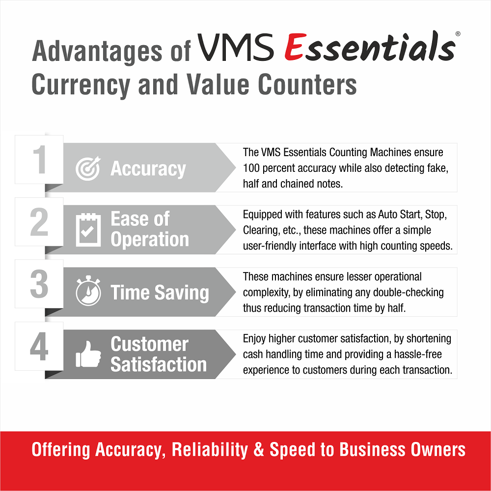 Buy VMS Essentials CCM01 Money Counter Online
