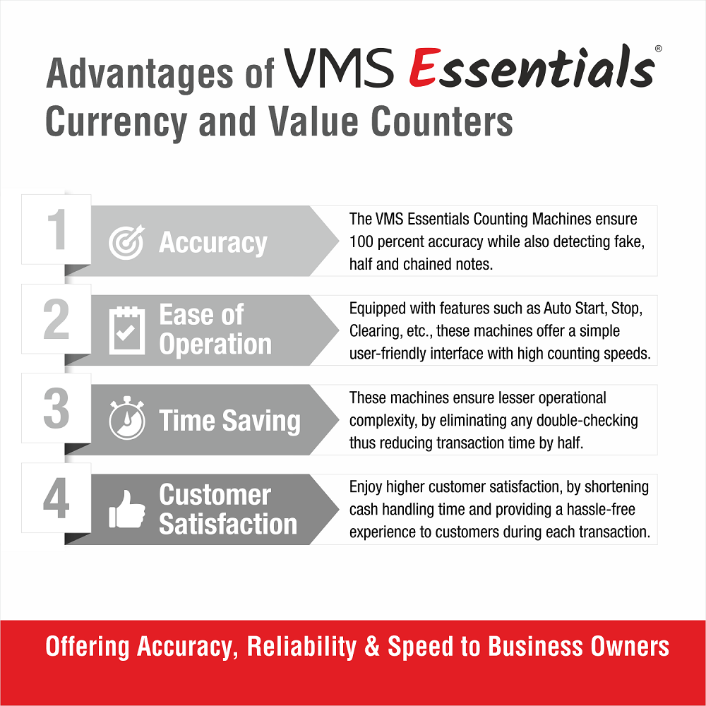 VMS Essentials CCM01 Money Counter - Advanced UV and MG Detection, 6 Months Warranty