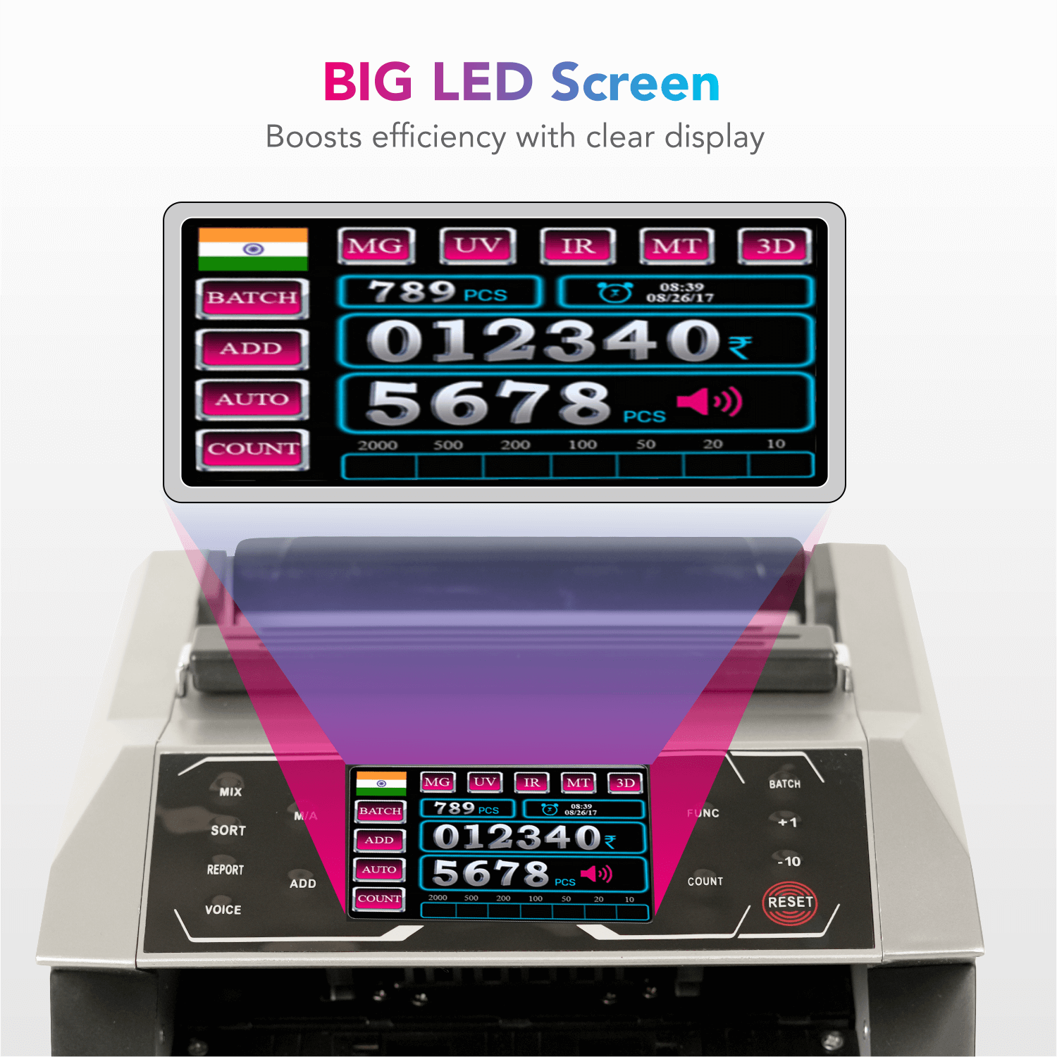 VMS Essentials Mixed Value Counter VCM03 Big LED Display