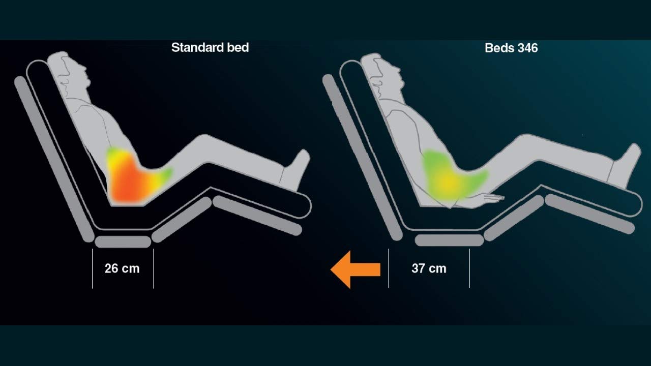 Malvestio GAMMA 3 Comparison with Standard Bed 